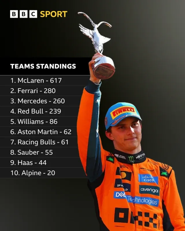 The Team's Constructors' Championship Ambitions Depend on Impressive Baku Performance